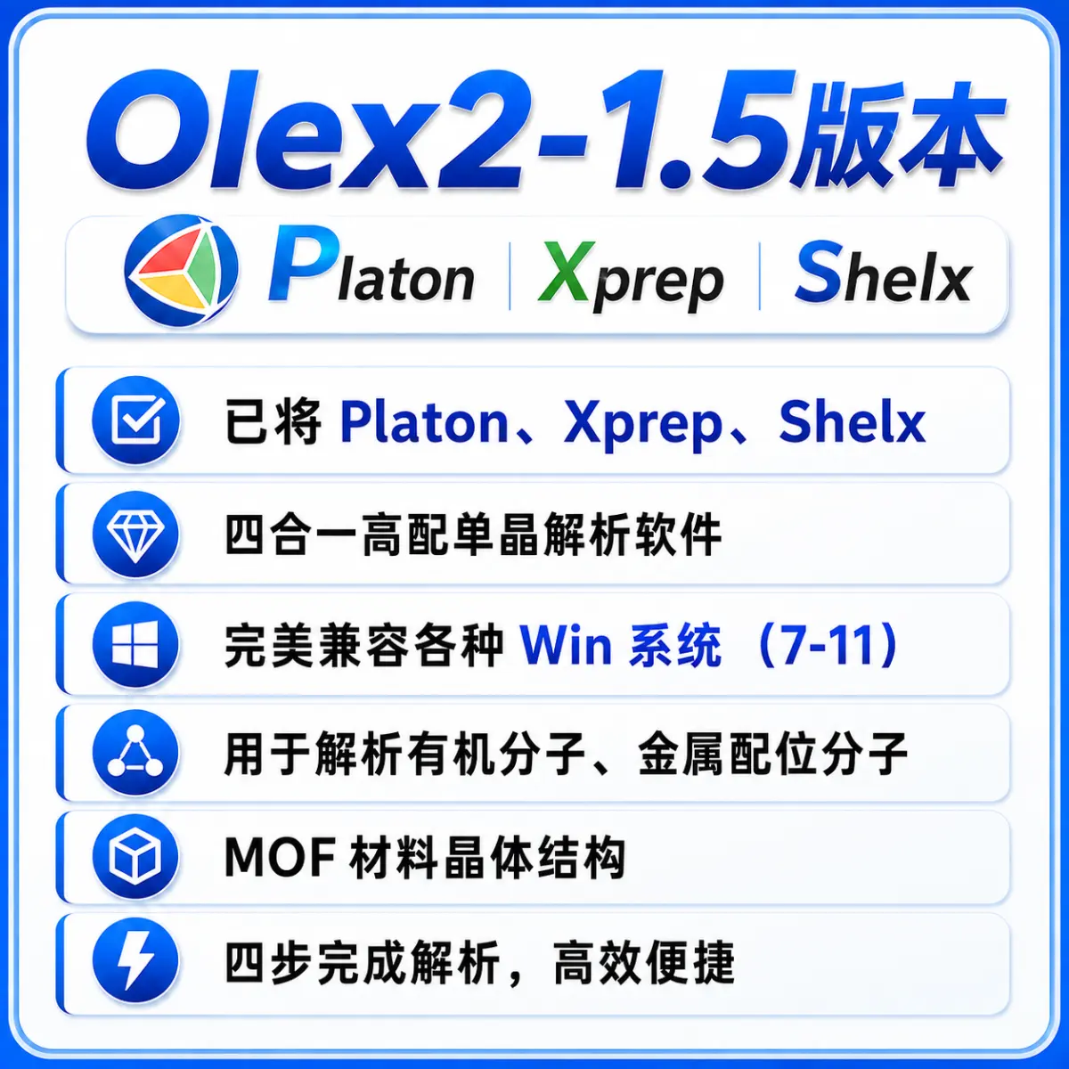 Olex2 1.5最新版 集成Platon、Xprep、Shelx 四合一 高配版本